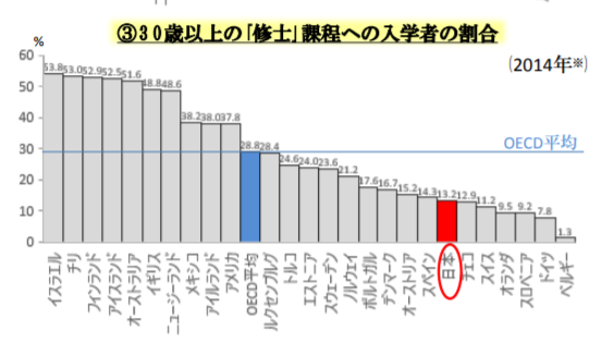 FireShot Capture 141 - - http___www5.cao.go.jp_keizai-shimon_kaigi_special_reform_wg7_290313_shi