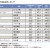 平均勤続年数"トップ300社"ランキング